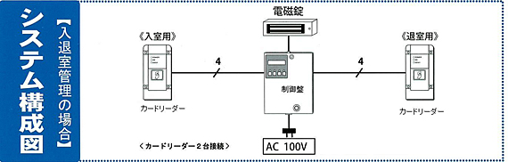 システム構成例　入退室管理の場合