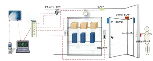 サーバールーム・マンション・倉庫等向けセキュリティー対策